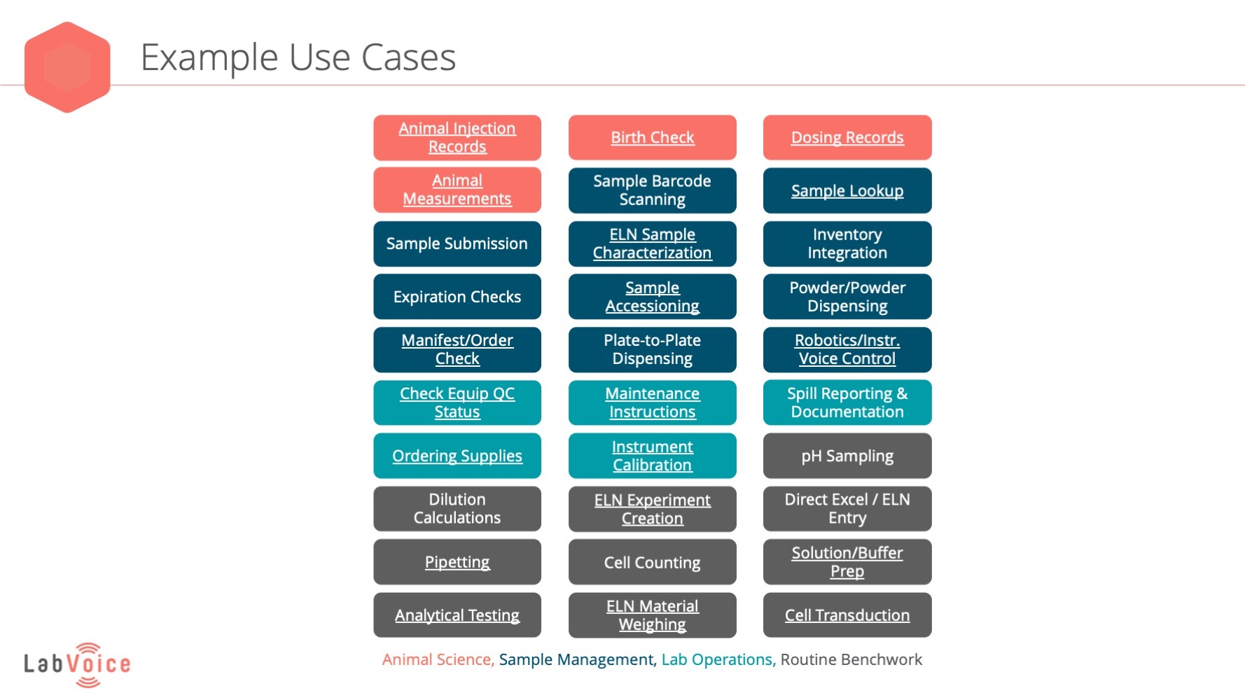 Example Use Cases